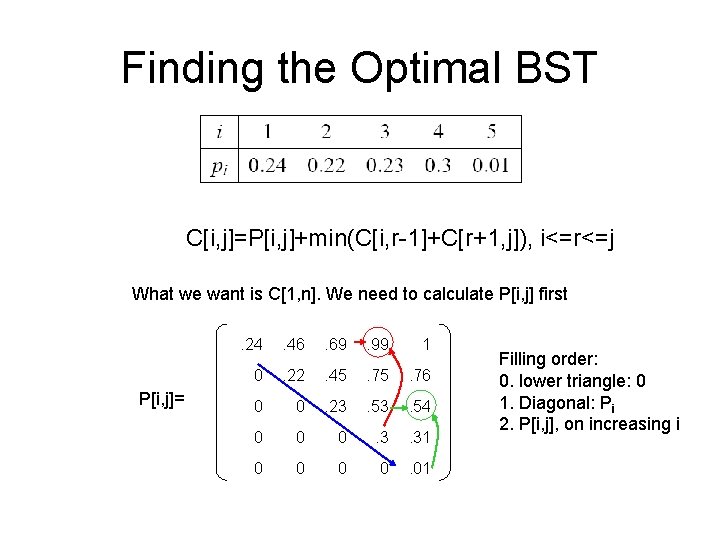 Cs 2223 Recitation 6 Finding The Optimal Binary