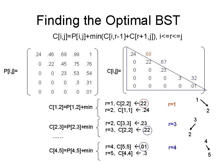 Cs 2223 Recitation 6 Finding The Optimal Binary