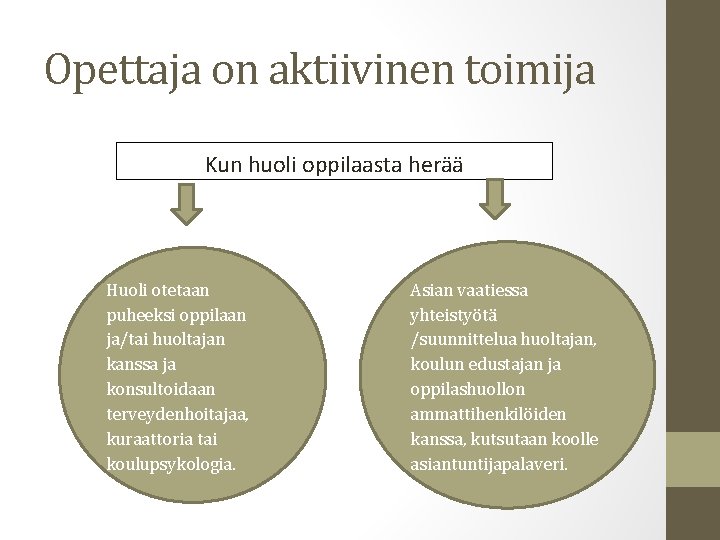 Opettaja on aktiivinen toimija Kun huoli oppilaasta herää Huoli otetaan puheeksi oppilaan ja/tai huoltajan