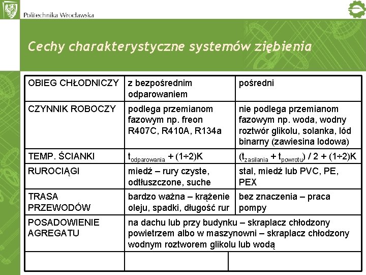 Cechy charakterystyczne systemów ziębienia OBIEG CHŁODNICZY z bezpośrednim odparowaniem pośredni CZYNNIK ROBOCZY podlega przemianom