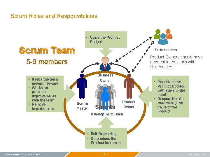 Scrum Roles and Responsibilities § Owns the Product Budget Scrum Team Stakeholders Product Owners
