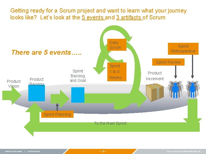 Getting ready for a Scrum project and want to learn what your journey looks
