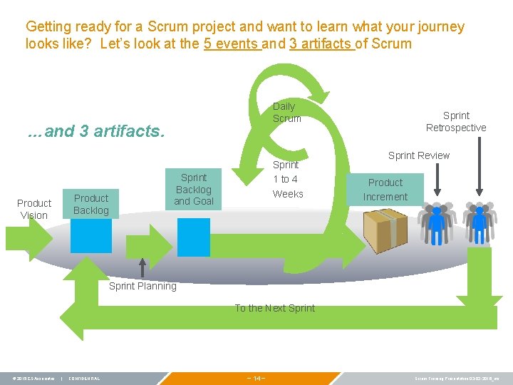 Getting ready for a Scrum project and want to learn what your journey looks