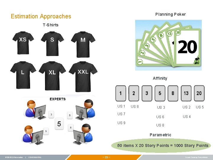 Planning Poker Estimation Approaches T-Shirts Affinity US 1 US 7 US 9 US 8