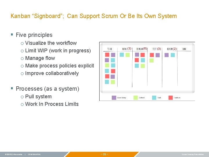 Kanban “Signboard”; Can Support Scrum Or Be Its Own System § Five principles o