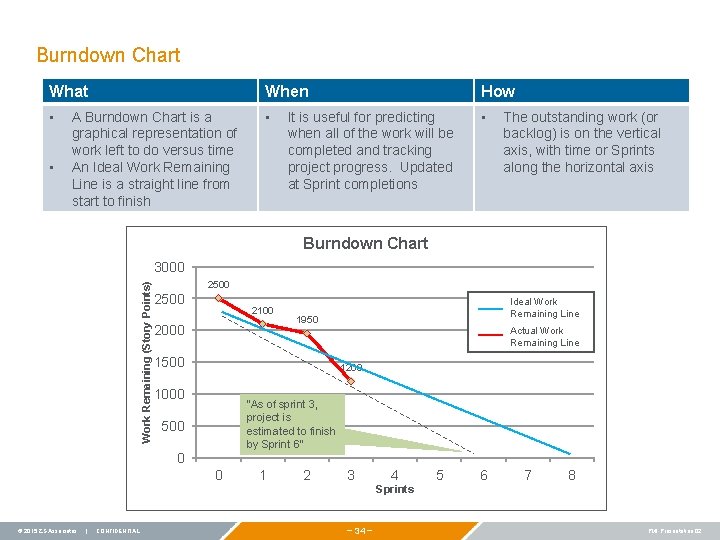 Burndown Chart What When How • • A Burndown Chart is a graphical representation