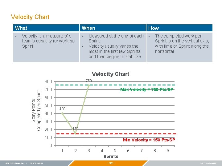 Velocity Chart What When • • Velocity is a measure of a team’s capacity