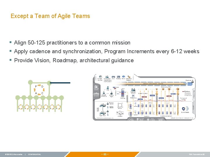 Except a Team of Agile Teams § Align 50 -125 practitioners to a common