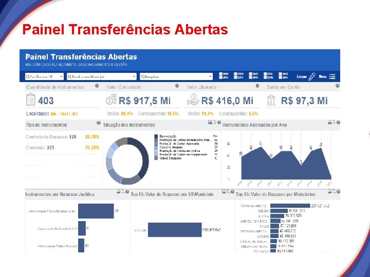Painel Transferências Abertas Painel Transferências Abertas