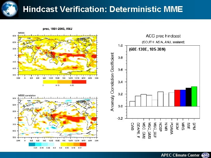 Hindcast Verification: Deterministic MME (60 E-130 E, 10 S-30 N) 12 APEC Climate Center