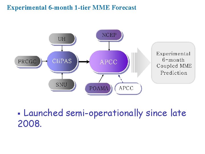 Experimental 6 -month 1 -tier MME Forecast Launched semi-operationally since late 2008. 