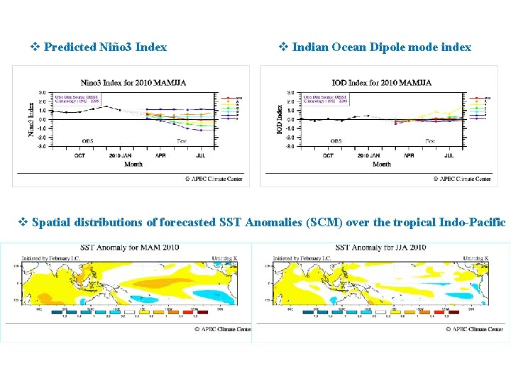 v Predicted Niño 3 Index v Indian Ocean Dipole mode index v Spatial distributions