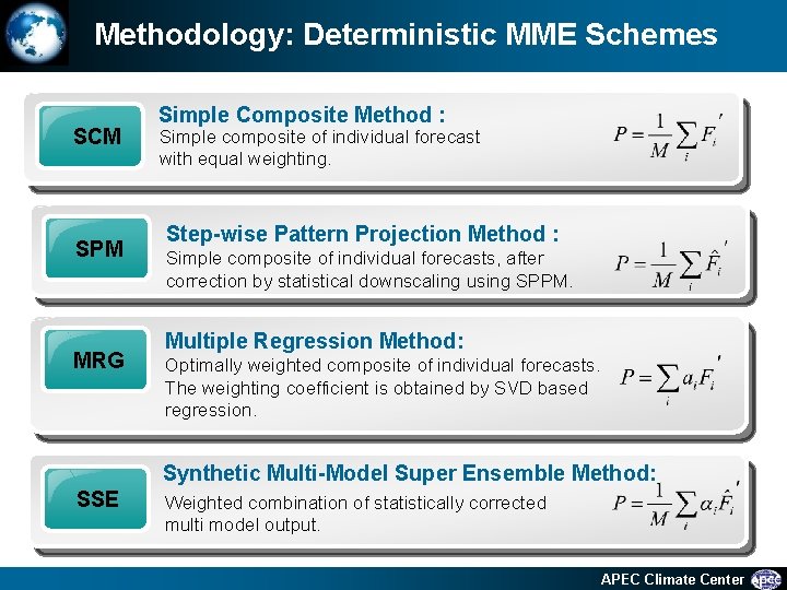 Methodology: Deterministic MME Schemes SCM SPM MRG Simple Composite Method : Simple composite of