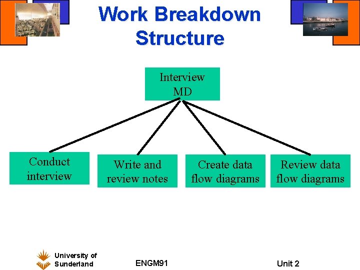 Work Breakdown Structure Interview MD Conduct interview University of Sunderland Write and review notes Work Breakdown Structure Interview MD Conduct interview University of Sunderland Write and review notes