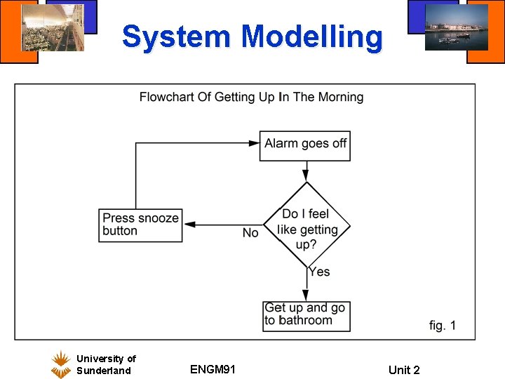 System Modelling University of Sunderland ENGM 91 Unit 2 System Modelling University of Sunderland ENGM 91 Unit 2