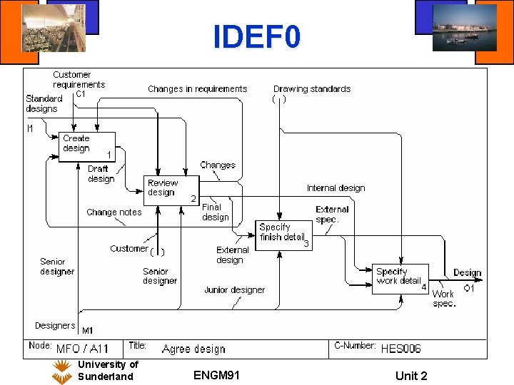 IDEF 0 University of Sunderland ENGM 91 Unit 2 IDEF 0 University of Sunderland ENGM 91 Unit 2
