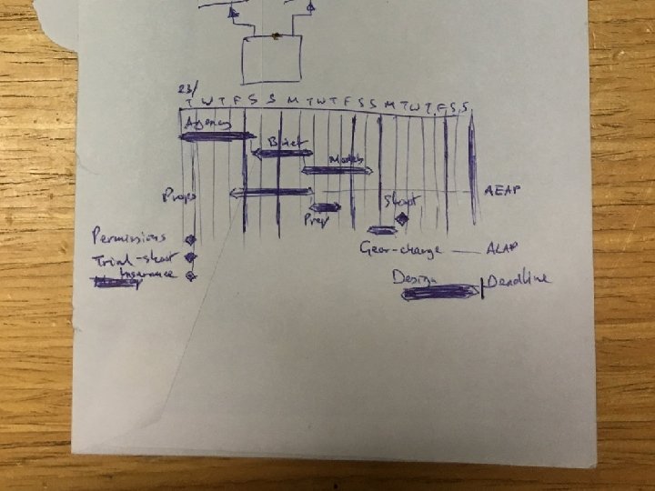 Gantt Charts University of Sunderland ENGM 91 Unit 2 Gantt Charts University of Sunderland ENGM 91 Unit 2