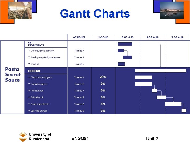 Gantt Charts University of Sunderland ENGM 91 Unit 2 Gantt Charts University of Sunderland ENGM 91 Unit 2