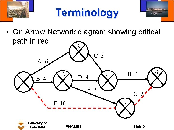 Terminology • On Arrow Network diagram showing critical path in red 2 C=3 A=6 Terminology • On Arrow Network diagram showing critical path in red 2 C=3 A=6