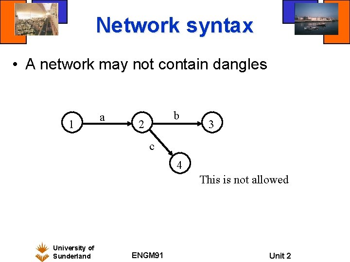 Network syntax • A network may not contain dangles 1 a b 2 3 Network syntax • A network may not contain dangles 1 a b 2 3