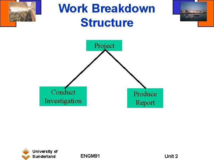 Work Breakdown Structure Project Conduct Investigation University of Sunderland ENGM 91 Produce Report Unit Work Breakdown Structure Project Conduct Investigation University of Sunderland ENGM 91 Produce Report Unit