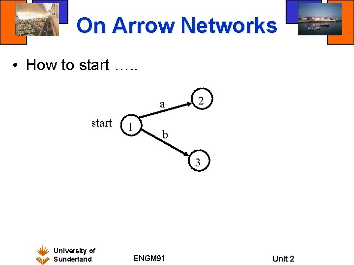 On Arrow Networks • How to start …. . a start 1 2 b On Arrow Networks • How to start …. . a start 1 2 b