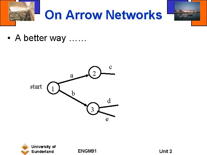 On Arrow Networks • A better way …… a start 1 c 2 b On Arrow Networks • A better way …… a start 1 c 2 b