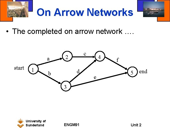 On Arrow Networks • The completed on arrow network …. a start 1 c On Arrow Networks • The completed on arrow network …. a start 1 c