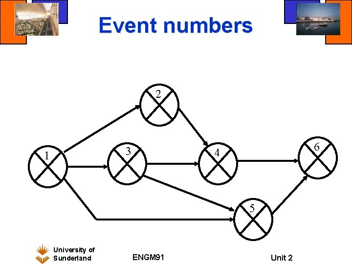 Event numbers 2 3 1 6 4 5 University of Sunderland ENGM 91 Unit Event numbers 2 3 1 6 4 5 University of Sunderland ENGM 91 Unit