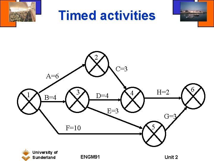 Timed activities 2 C=3 A=6 1 B=4 3 D=4 H=2 4 E=3 F=10 University Timed activities 2 C=3 A=6 1 B=4 3 D=4 H=2 4 E=3 F=10 University