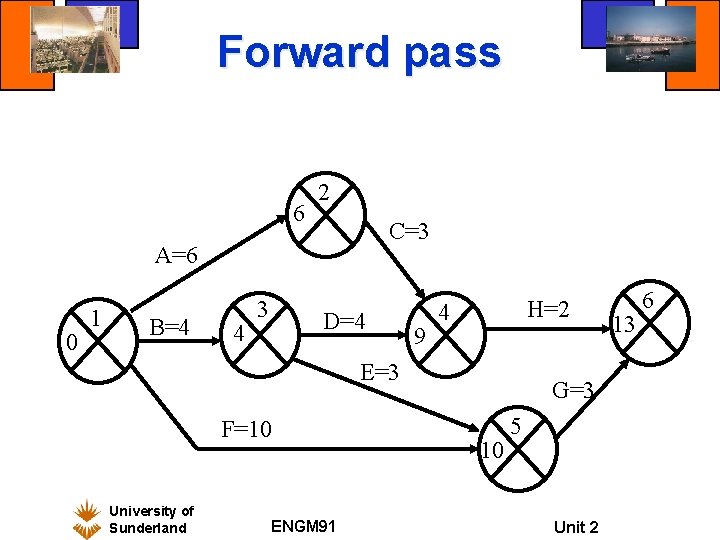 Forward pass 6 2 C=3 A=6 0 1 B=4 4 3 D=4 9 H=2 Forward pass 6 2 C=3 A=6 0 1 B=4 4 3 D=4 9 H=2