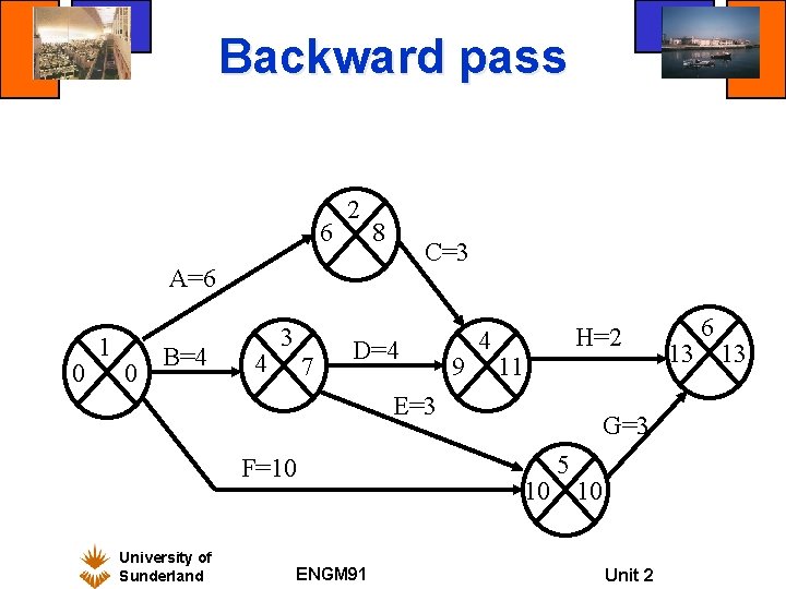 Backward pass 6 2 8 C=3 A=6 0 1 0 B=4 4 3 7 Backward pass 6 2 8 C=3 A=6 0 1 0 B=4 4 3 7