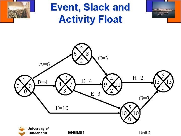 Event, Slack and Activity Float 6 0 0 0 B=4 4 3 7 C=3 Event, Slack and Activity Float 6 0 0 0 B=4 4 3 7 C=3