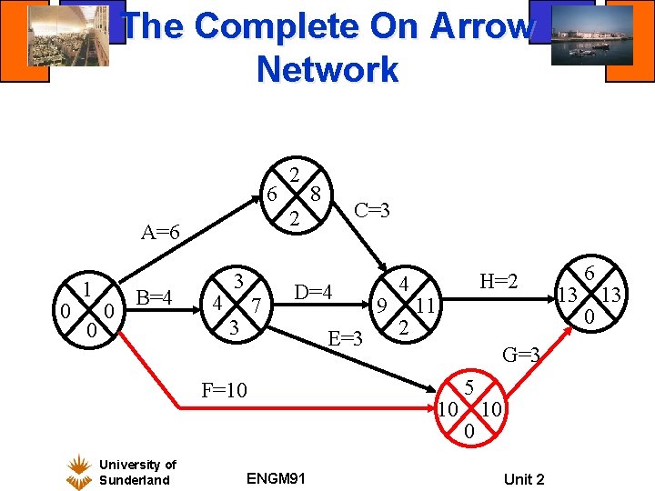 The Complete On Arrow Network 6 0 0 0 B=4 4 3 7 C=3 The Complete On Arrow Network 6 0 0 0 B=4 4 3 7 C=3