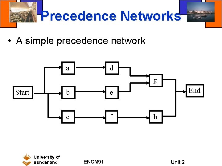 Precedence Networks • A simple precedence network a d g Start University of Sunderland Precedence Networks • A simple precedence network a d g Start University of Sunderland