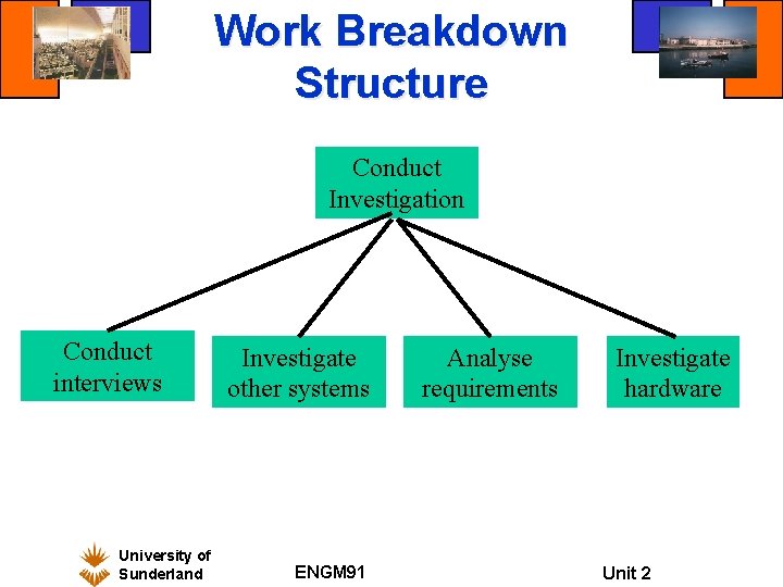 Work Breakdown Structure Conduct Investigation Conduct interviews University of Sunderland Investigate other systems ENGM Work Breakdown Structure Conduct Investigation Conduct interviews University of Sunderland Investigate other systems ENGM