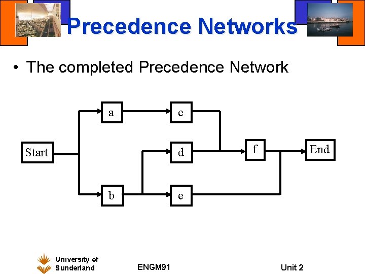 Precedence Networks • The completed Precedence Network a c Start d b University of Precedence Networks • The completed Precedence Network a c Start d b University of