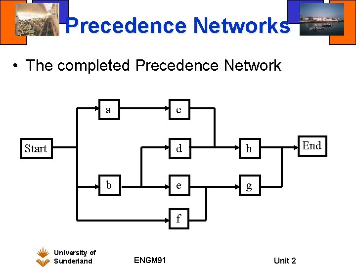 Precedence Networks • The completed Precedence Network a c Start b d h e Precedence Networks • The completed Precedence Network a c Start b d h e