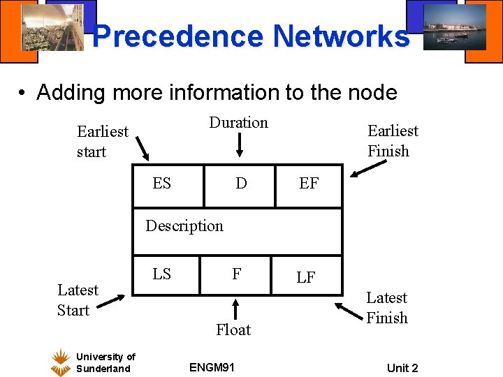 Precedence Networks • Adding more information to the node Duration Earliest start ES Earliest Precedence Networks • Adding more information to the node Duration Earliest start ES Earliest