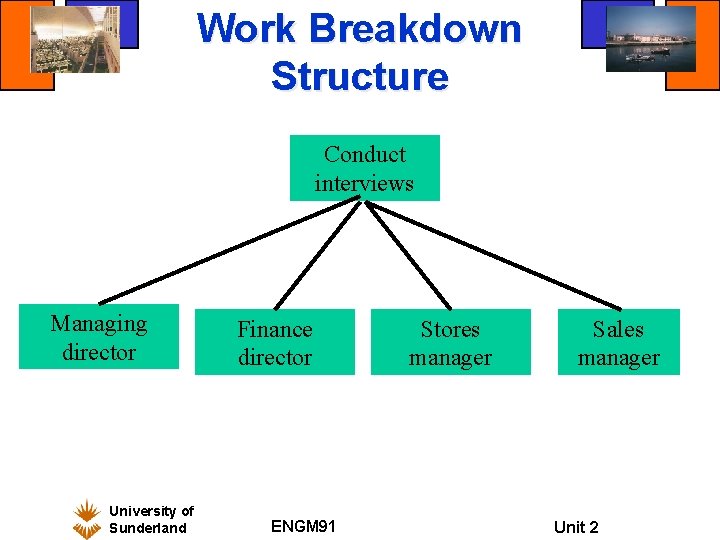 Work Breakdown Structure Conduct interviews Managing director University of Sunderland Finance director ENGM 91 Work Breakdown Structure Conduct interviews Managing director University of Sunderland Finance director ENGM 91