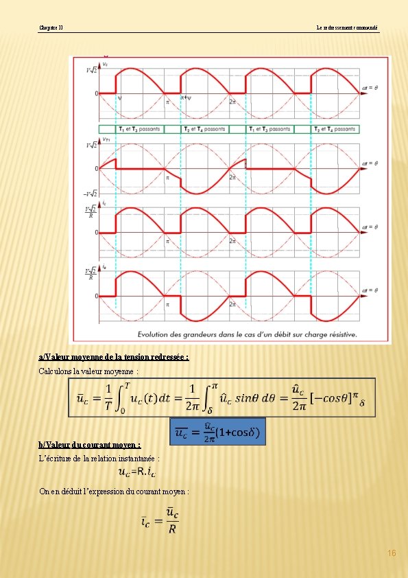 Chapitre II Le redressement commandé a/Valeur moyenne de la tension redressée : Calculons la