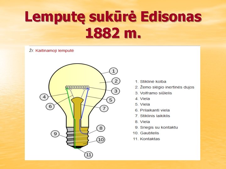 Lemputę sukūrė Edisonas 1882 m. Lemputę sukūrė Edisonas 1882 m.