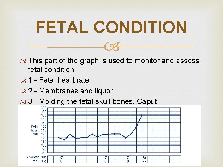 FETAL CONDITION This part of the graph is used to monitor and assess fetal
