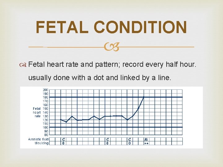 FETAL CONDITION Fetal heart rate and pattern; record every half hour. usually done with