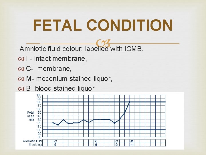 FETAL CONDITION Amniotic fluid colour; labelled with ICMB. I - intact membrane, C- membrane,