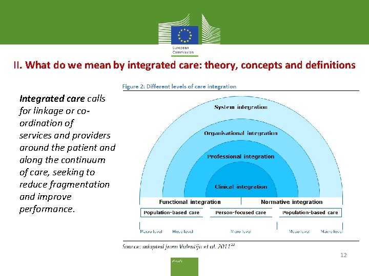 II. What do we mean by integrated care: theory, concepts and definitions Integrated care
