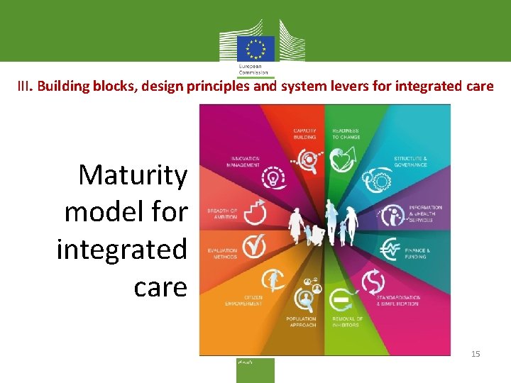 III. Building blocks, design principles and system levers for integrated care Maturity model for