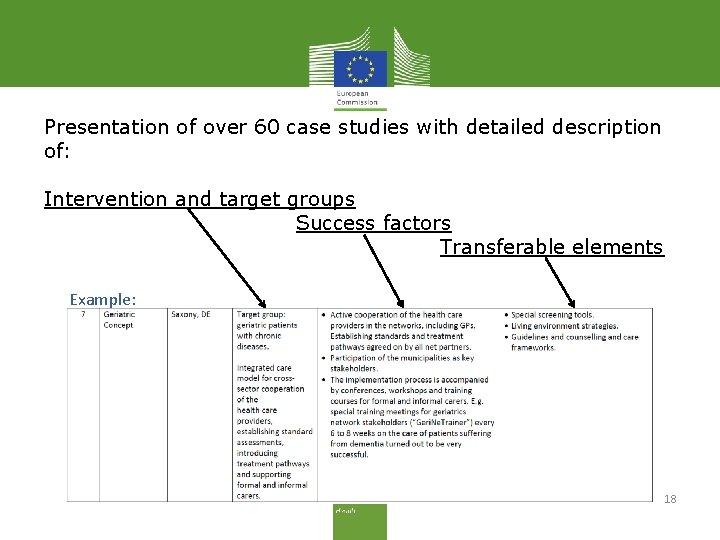 Presentation of over 60 case studies with detailed description of: Intervention and target groups
