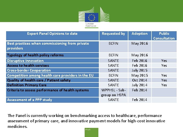 Expert Panel Opinions to date Best practices when commissioning from private providers Typology of