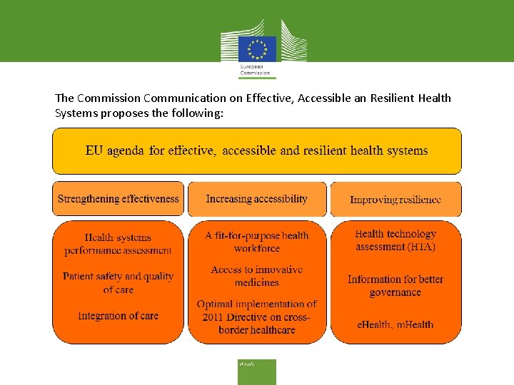 The Commission Communication on Effective, Accessible an Resilient Health Systems proposes the following: 